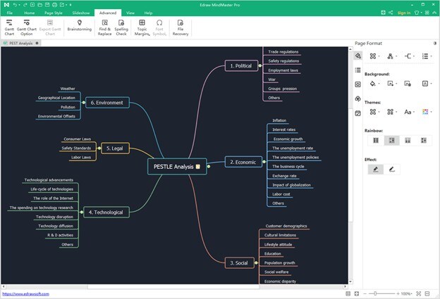 Mind Mapping - EdrawMind Interface