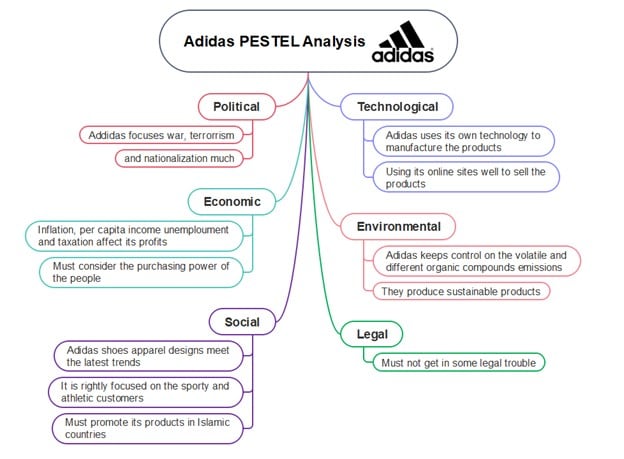 Adidas PESTLE Analysis - Global Operations Map
