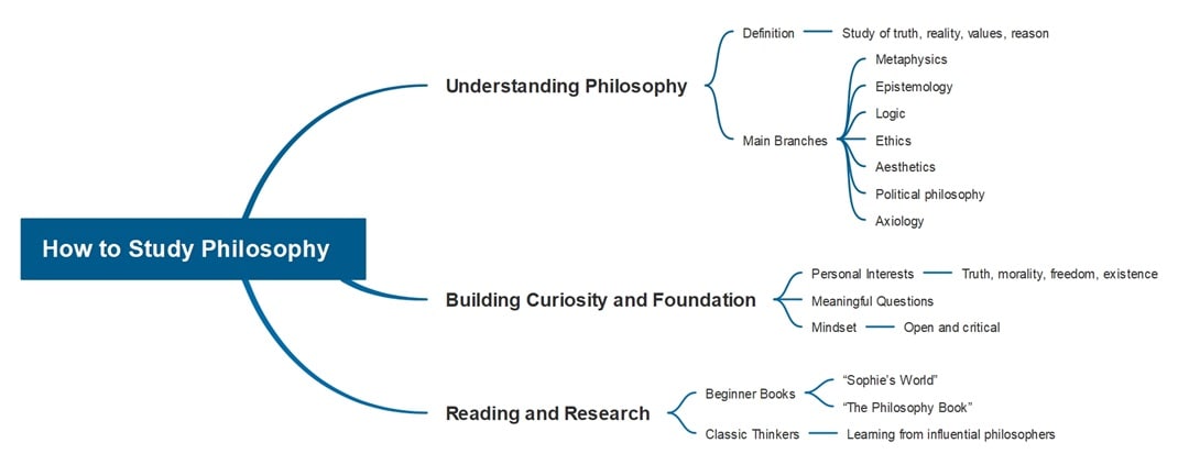how to study philosophy