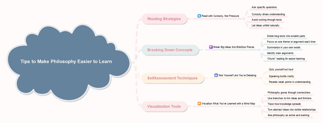 tips to properly study philosophy