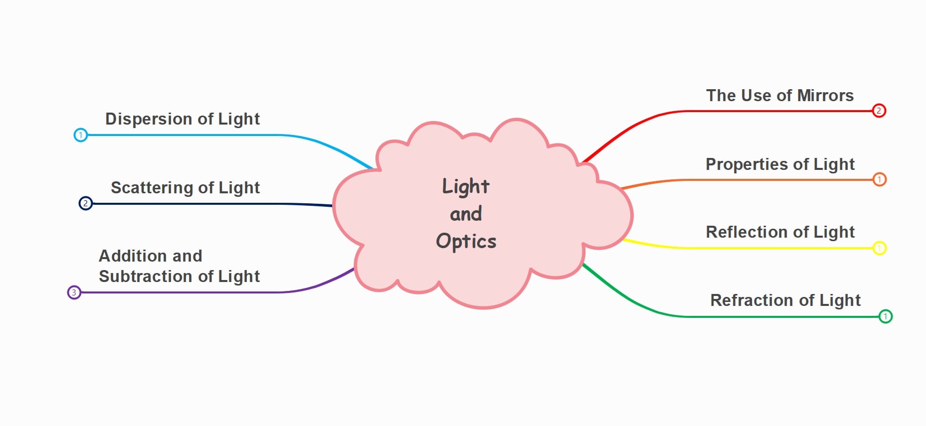 thermodynamics-diagram