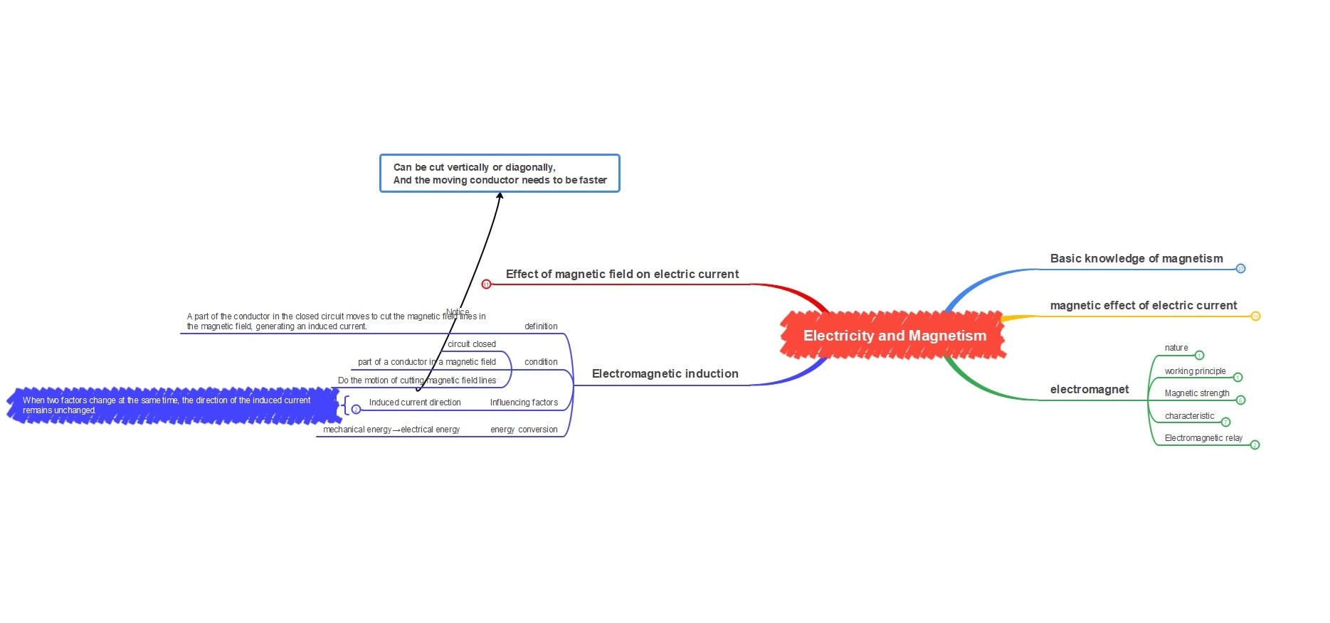 magnetism-diagram