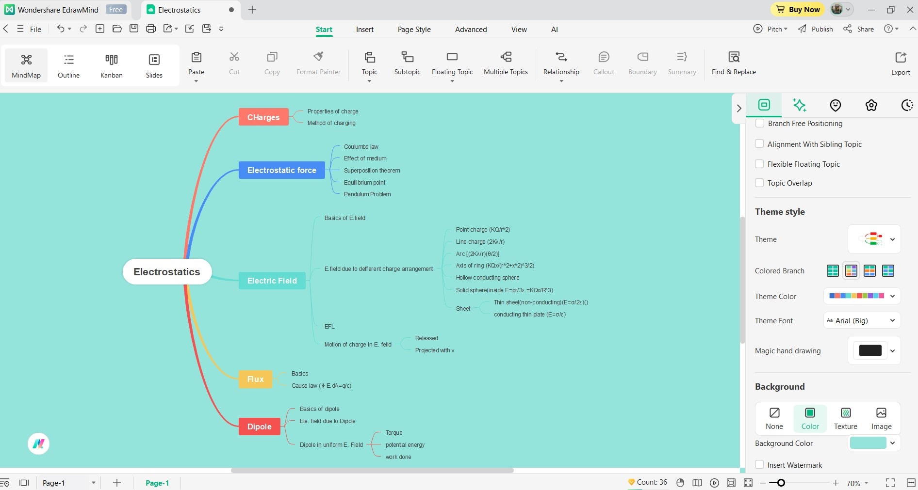 editing-mind-map
