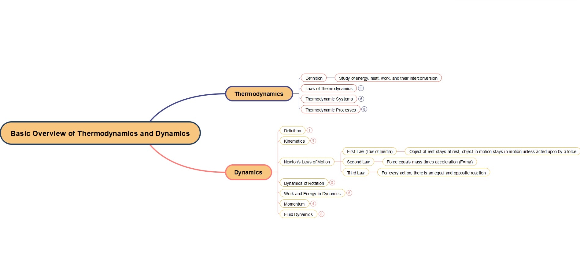 thermodynamics-diagram