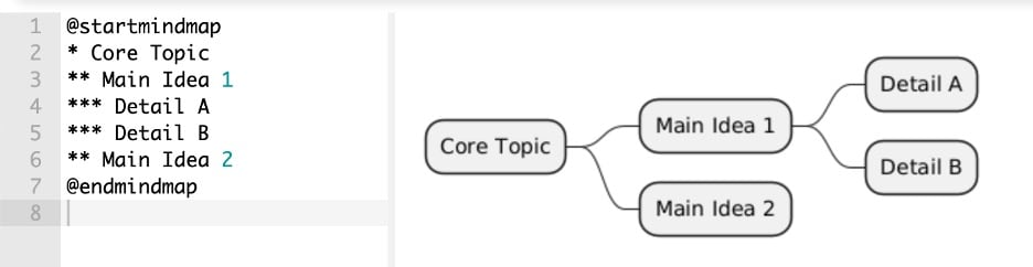 mind-map-plantuml-sample
