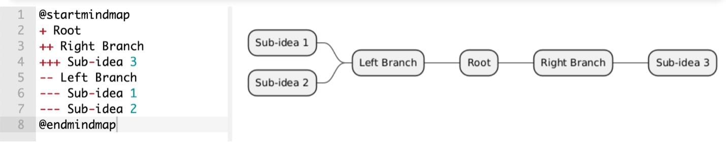 mind-map-plantuml-both-side-nodes