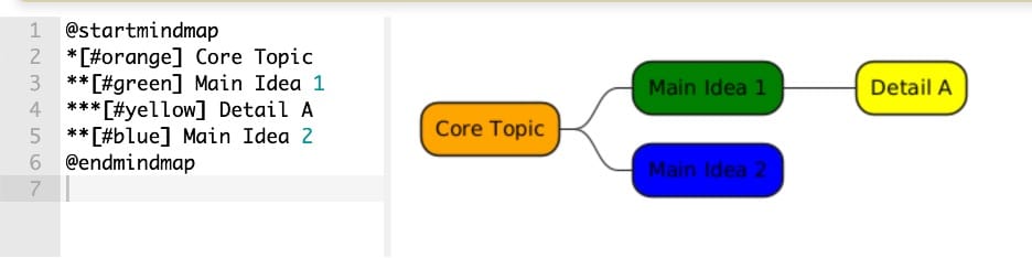 mind-map-plantuml-colored-nodes
