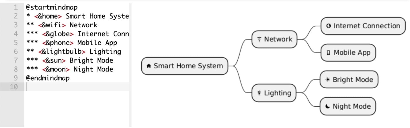 mind-map-plantuml-icons-in-nodes