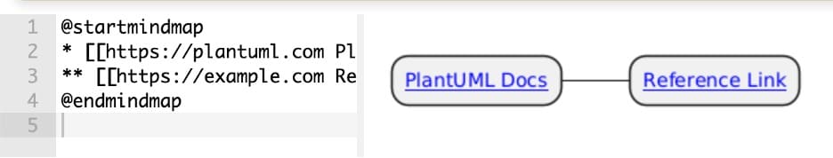 mind-map-plantuml-hyperlinking