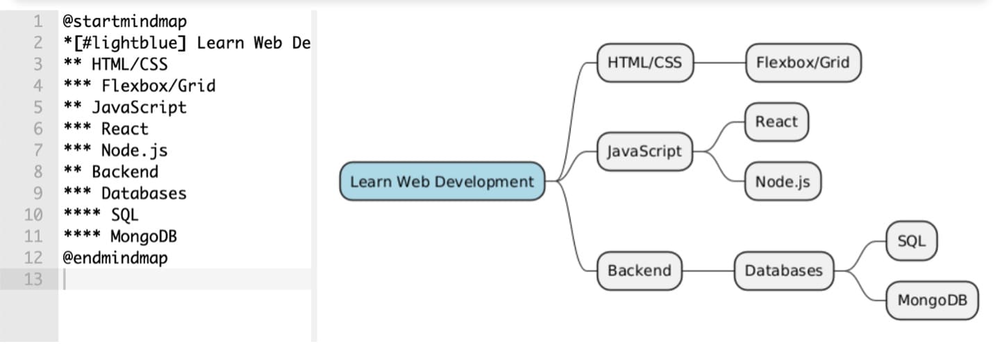 mind-map-plantuml-learning-path