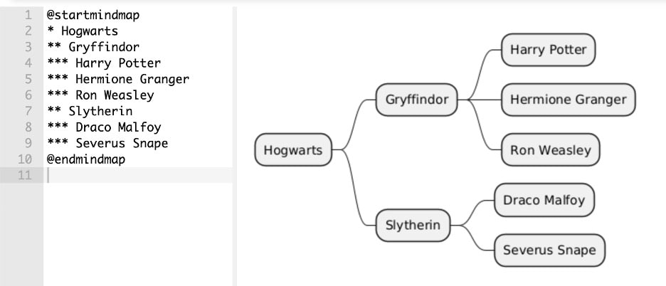 mind-map-plantuml-harry-potter