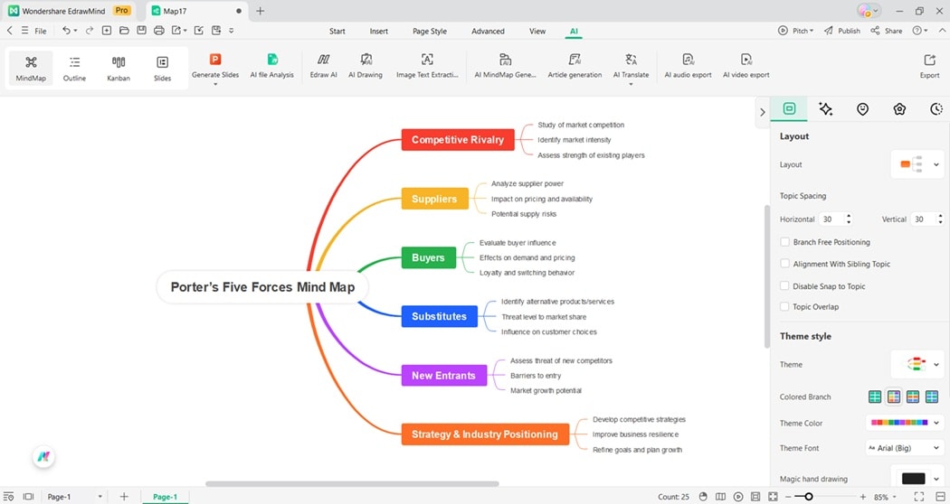 adding topics-to a mind map