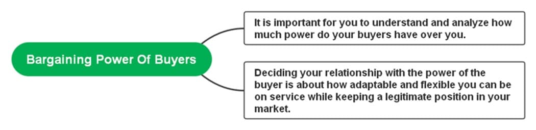 buyer bargaining power-diagram