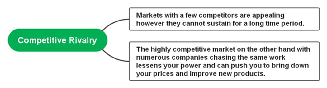 competitive rivalry-diagram