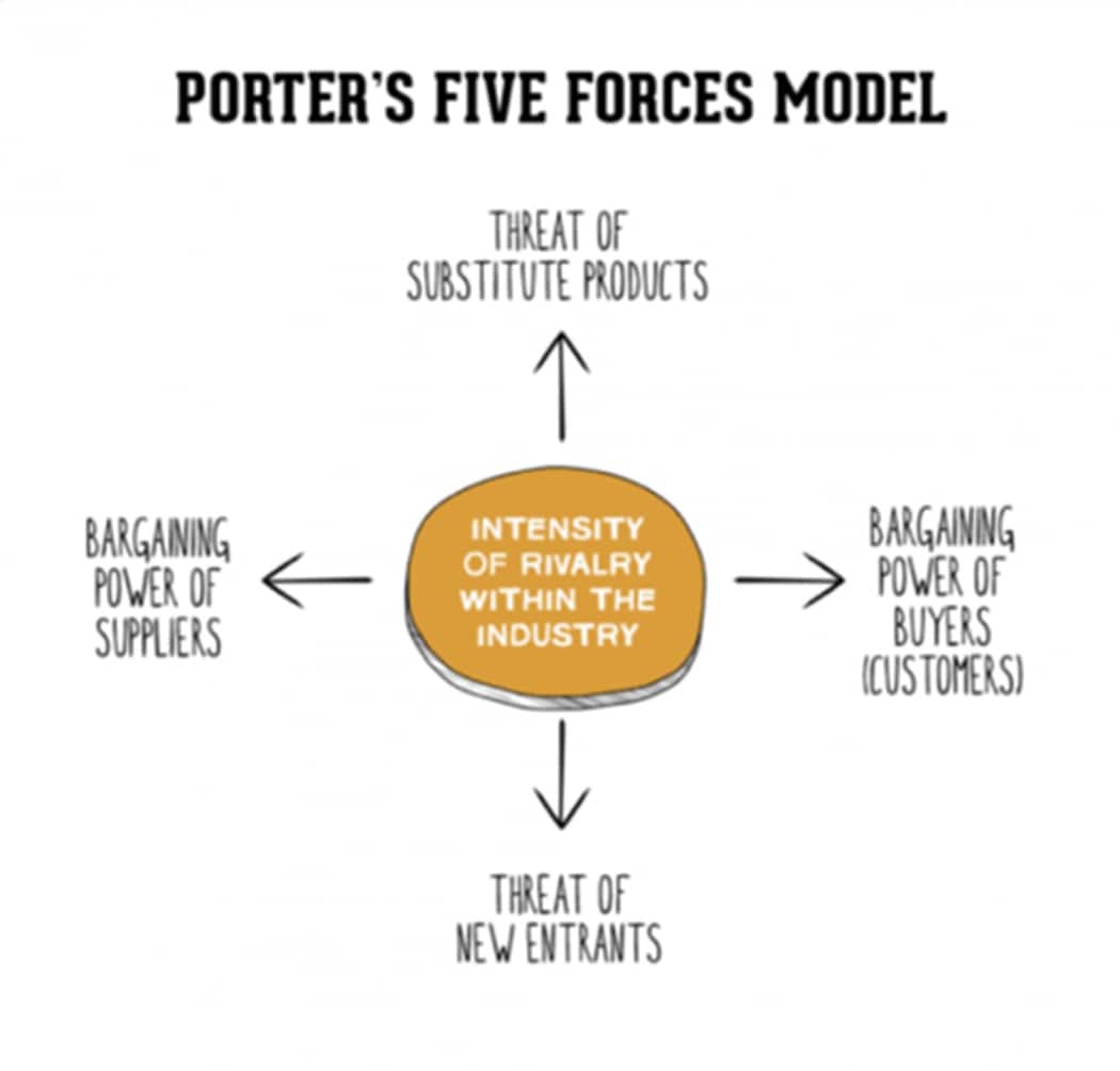 porter five forces banner-intro