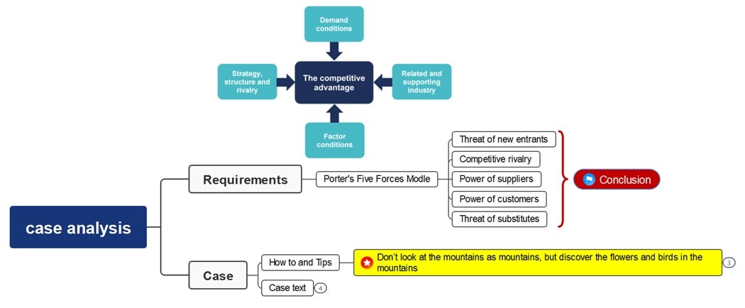 five forces case analysis-diagram