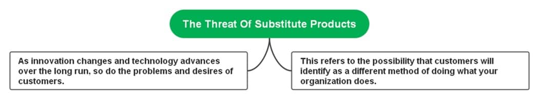 substitute products-diagram