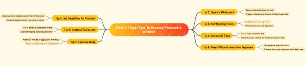 tips home productivity map-mind map