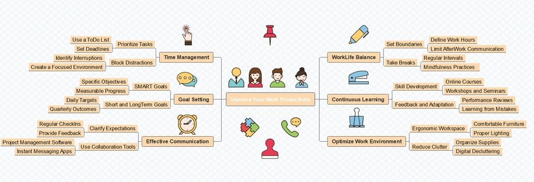diagram to improve your productivity