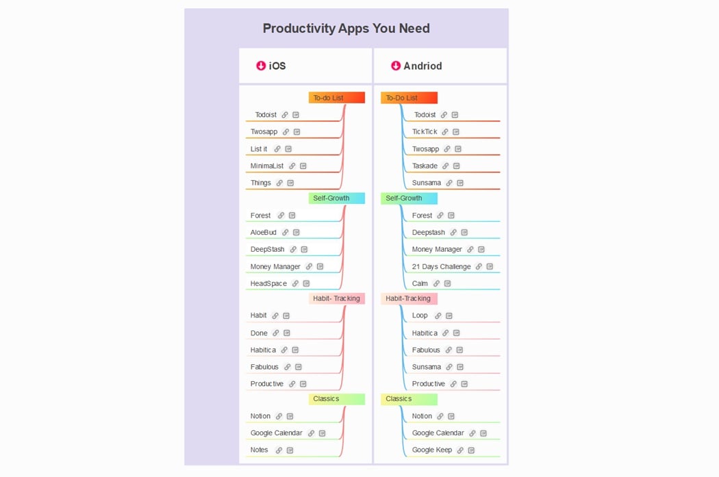 diagram of productivity apps