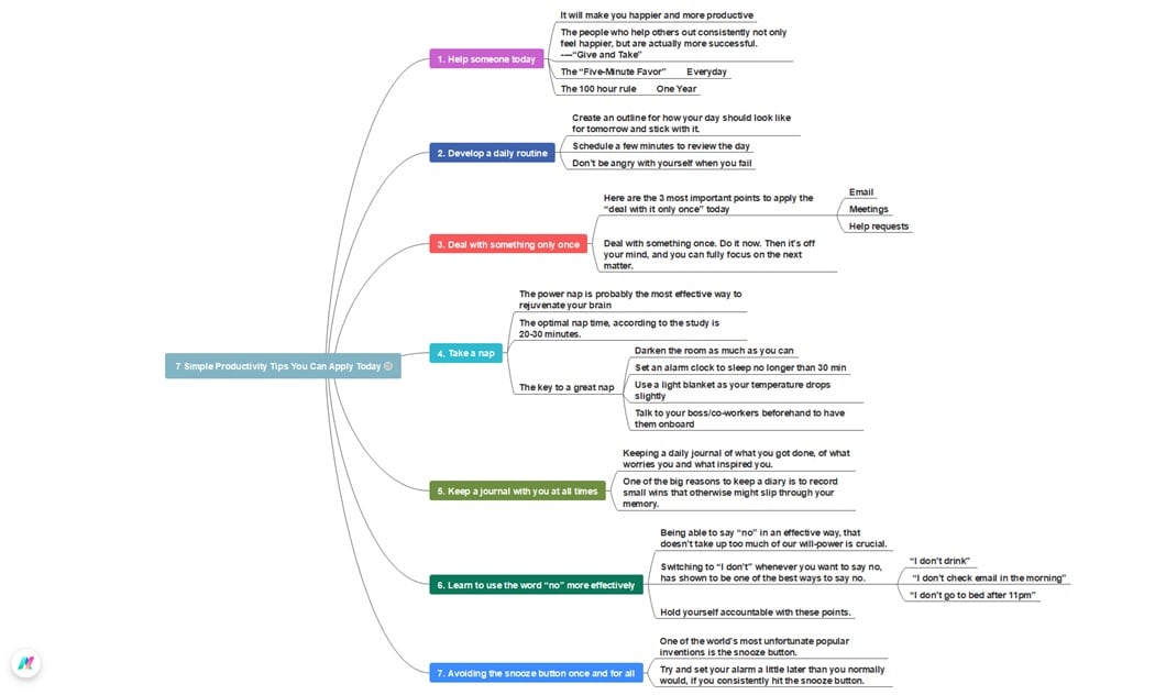 diagram of simple productivity tips