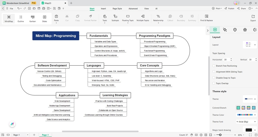 adding topics-to a mind map