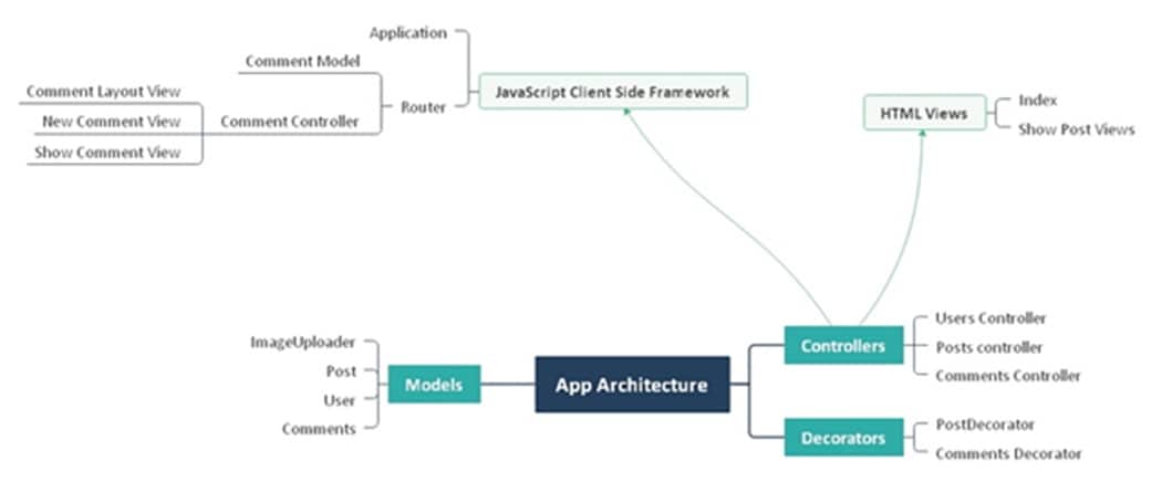 app architecture-diagram