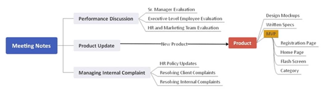 meeting notes-diagram