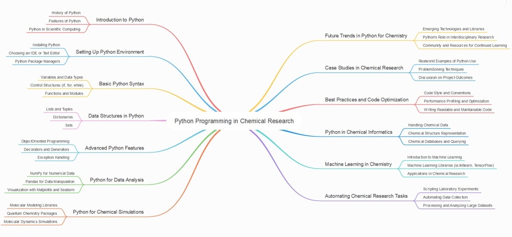 python programming-diagram