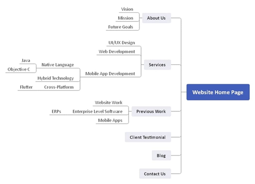 site maps-diagram