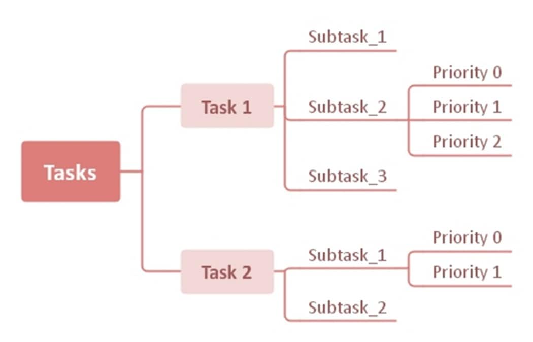 task management-diagram