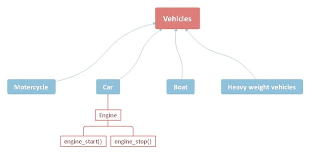 learning code-diagram