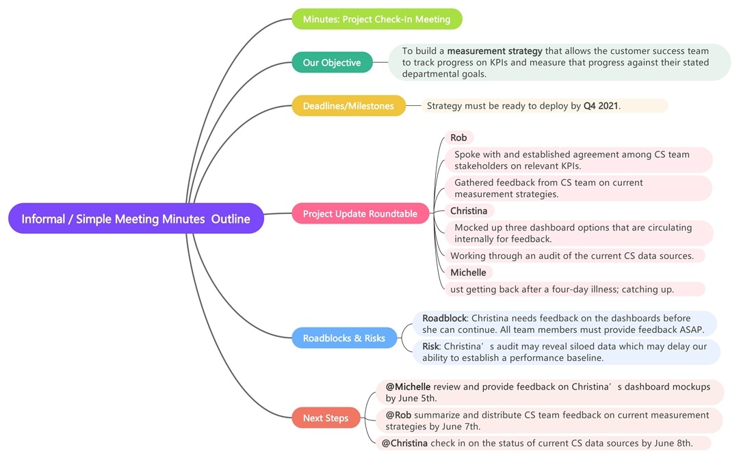 project meeting minutes mind map example
