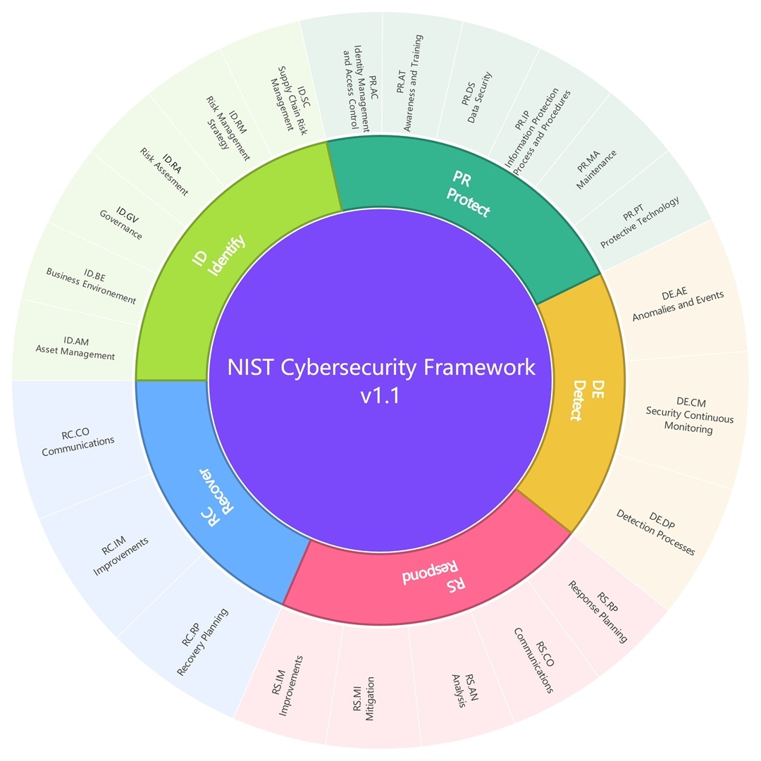 project management presentation mind map example