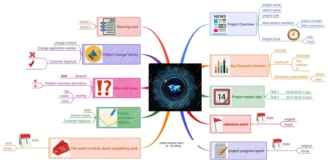 project progress report mind map example
