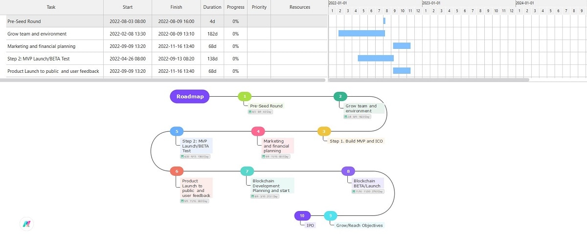gantt-chart-project-timeline-gantt chart project diagram