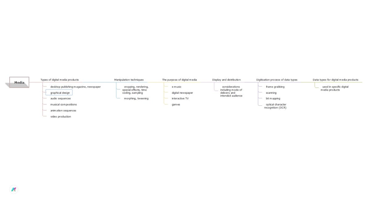 horizontal-timeline-horizontal project diagram