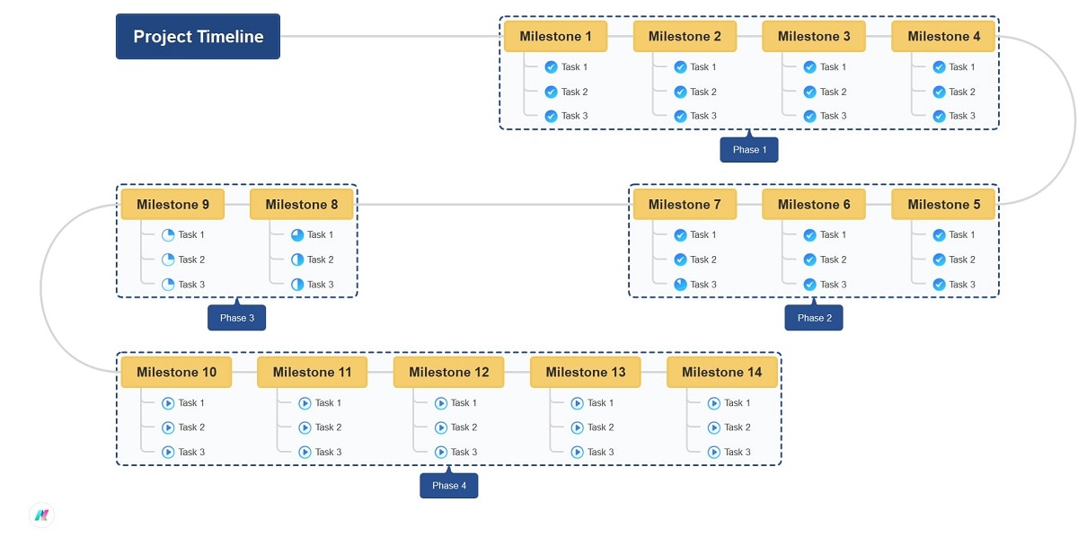 milestone-project-timeline-milestone based project diagram