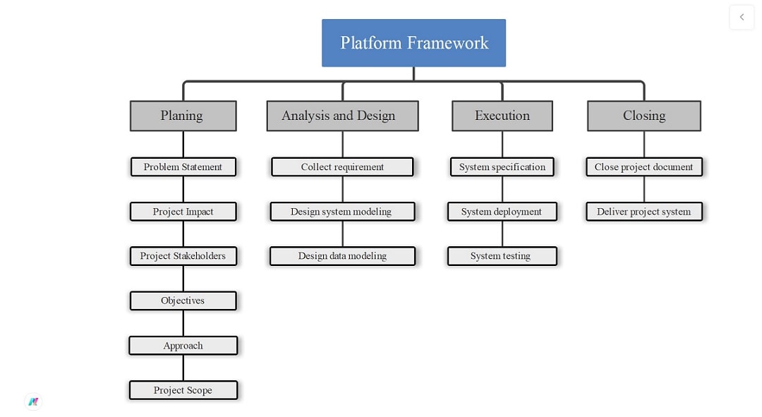 organizational-project-timeline-organizational project diagram