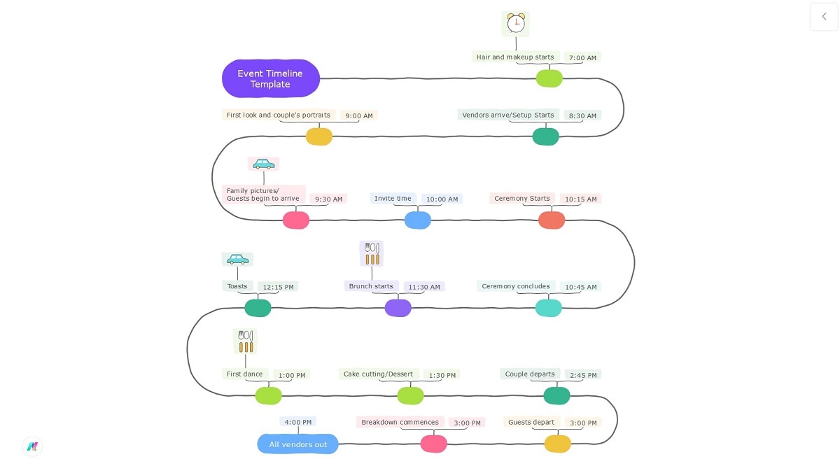 s-shaped-project-timeline-s-shaped project diagram