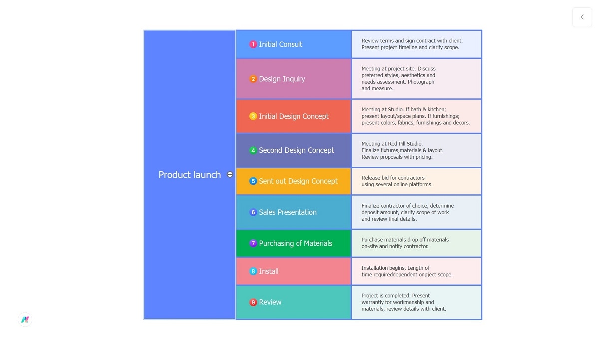 tree-table-project-timeline-tree table project diagram