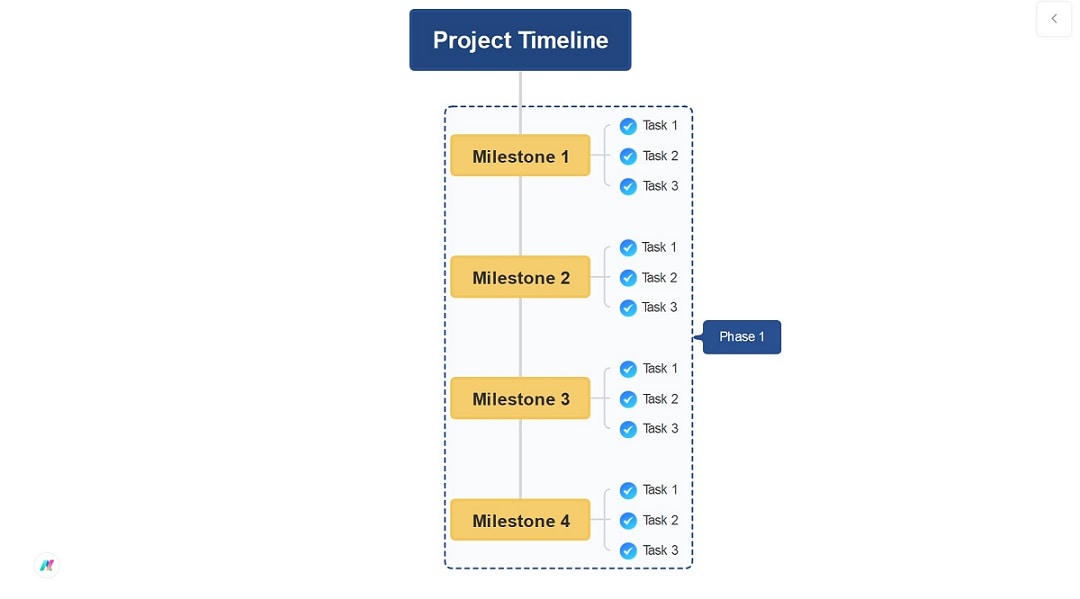 vertical-project-timeline-vertical project diagram