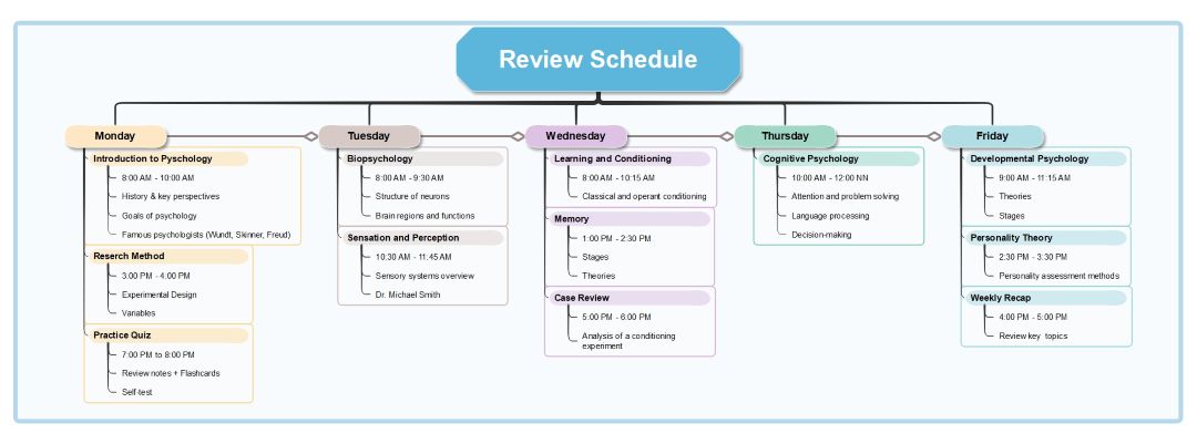 sample review schedule