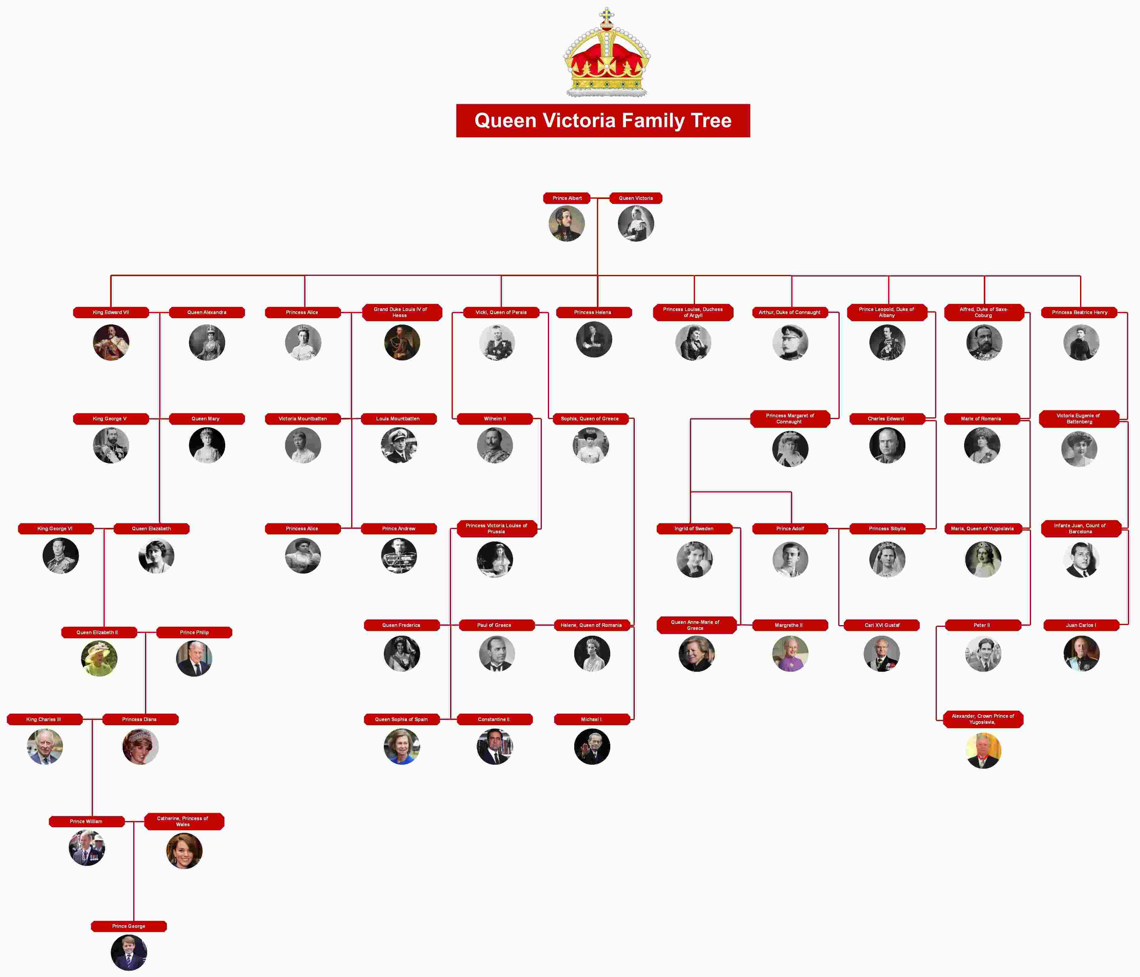 queen victoria family tree