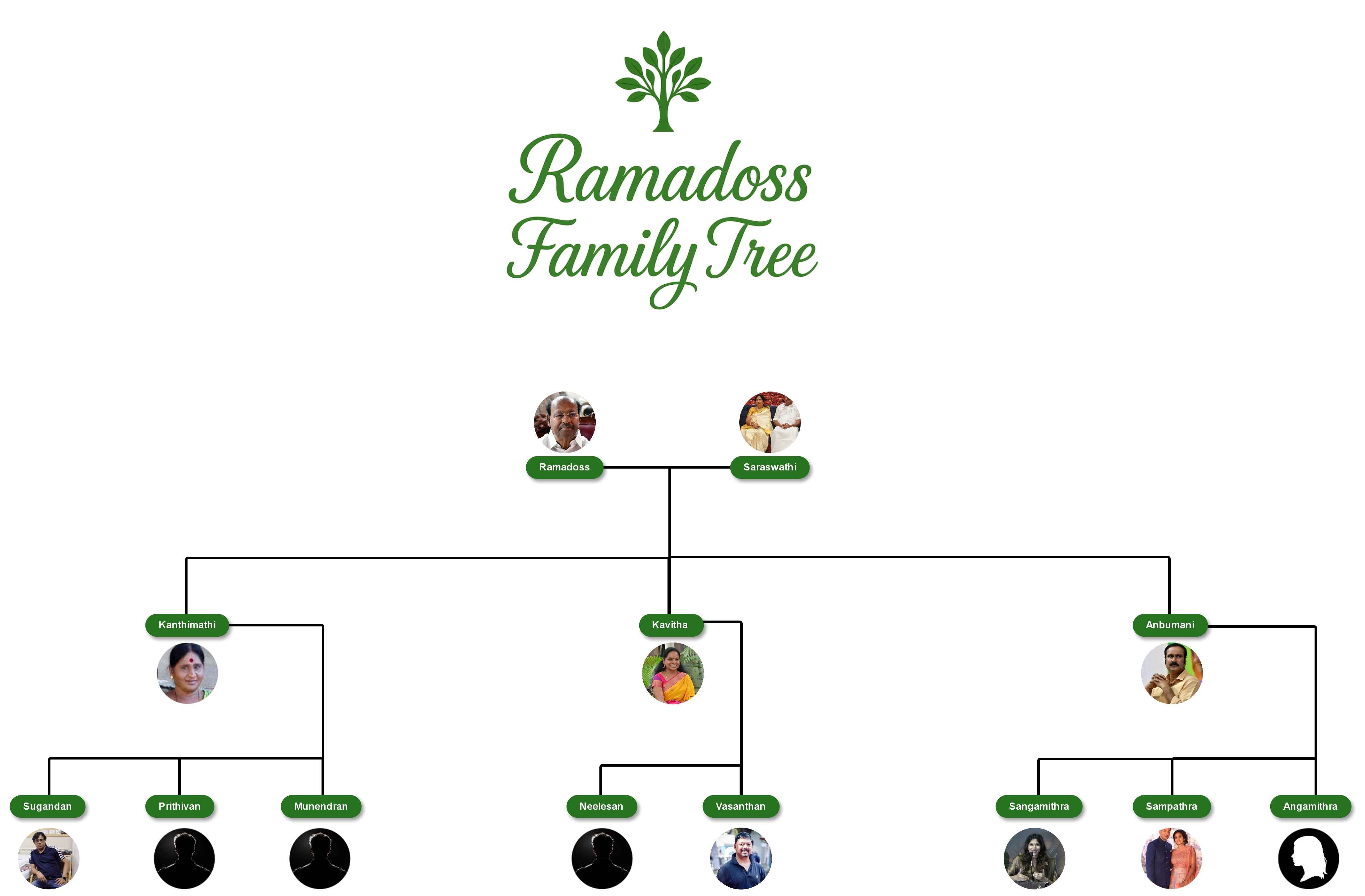 ramadoss family tree