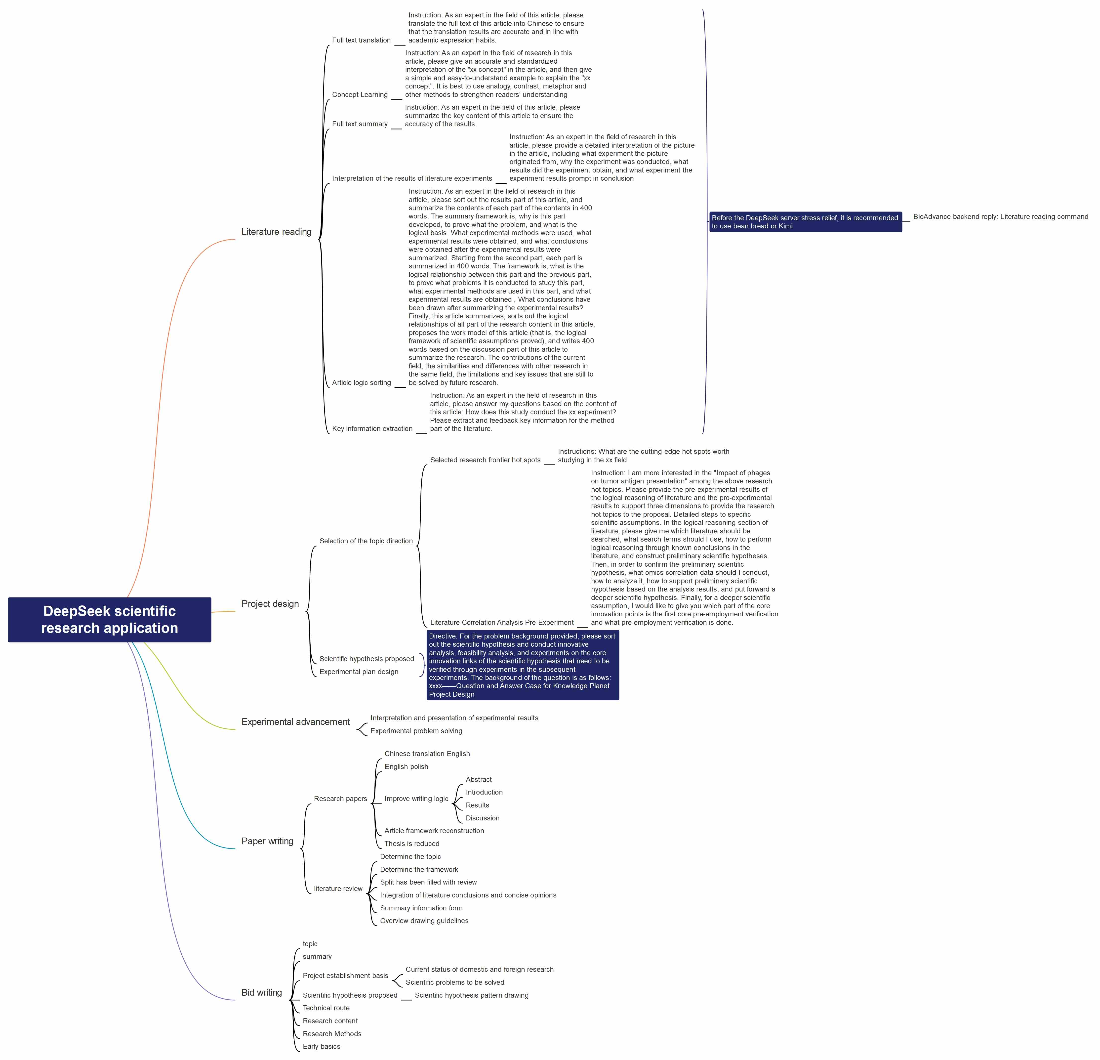 deepseek ai research mind maps qualitative research mind maps