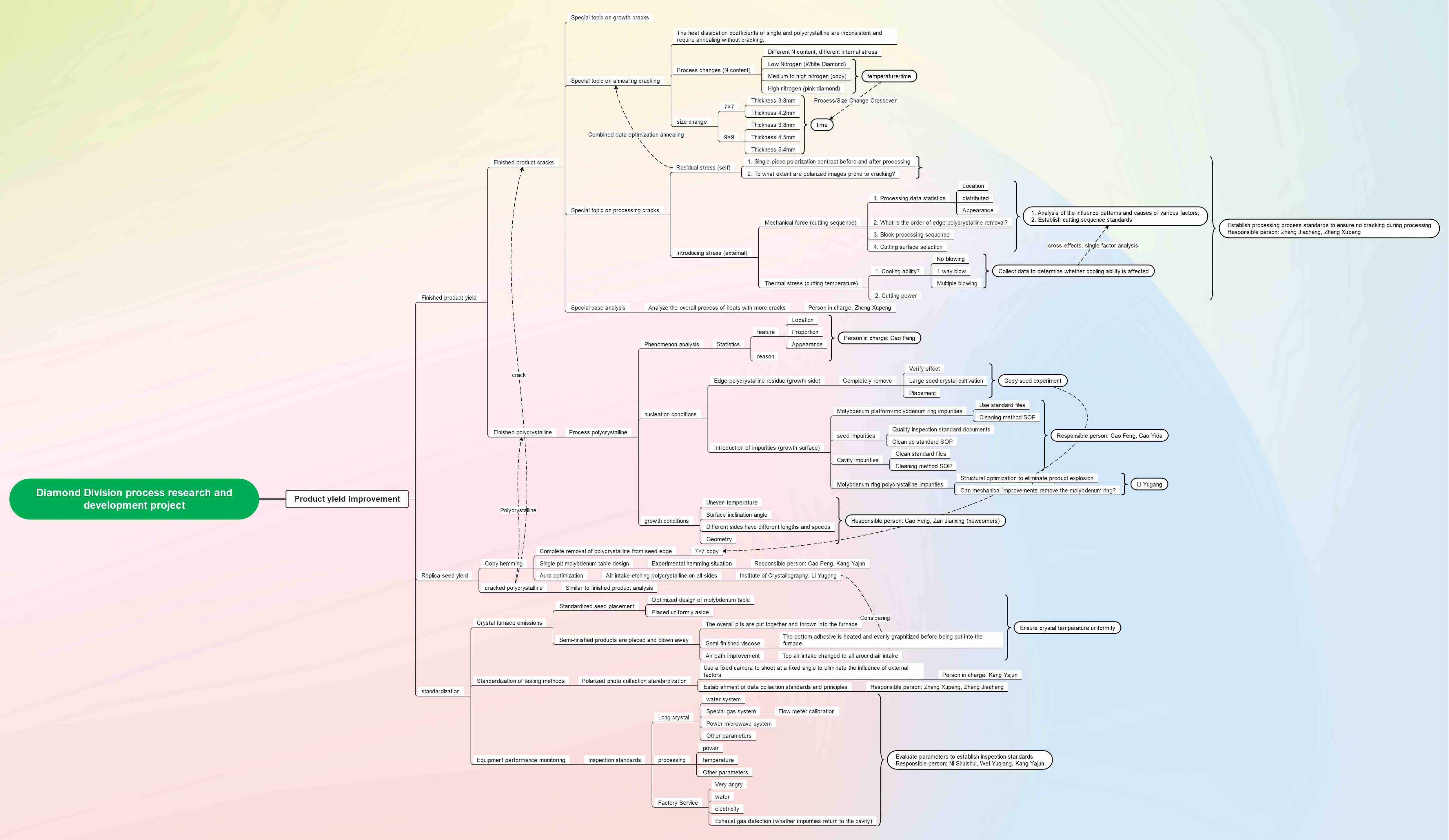 diamond research mind maps quantitative research mind maps