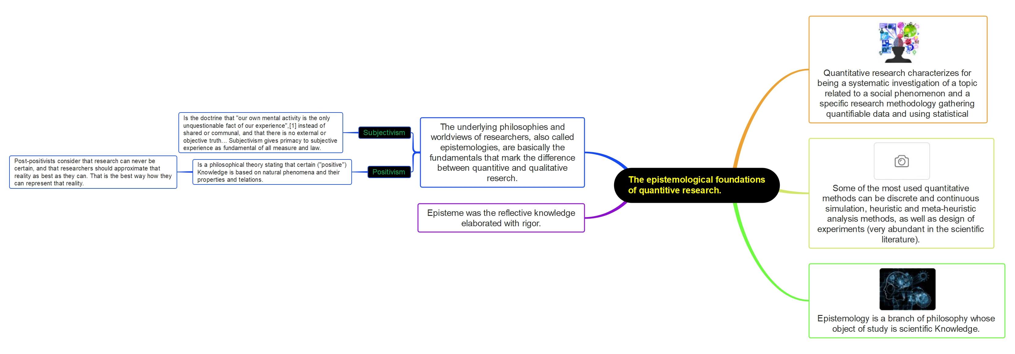 epistemological research mind maps quantitative research mind maps examples