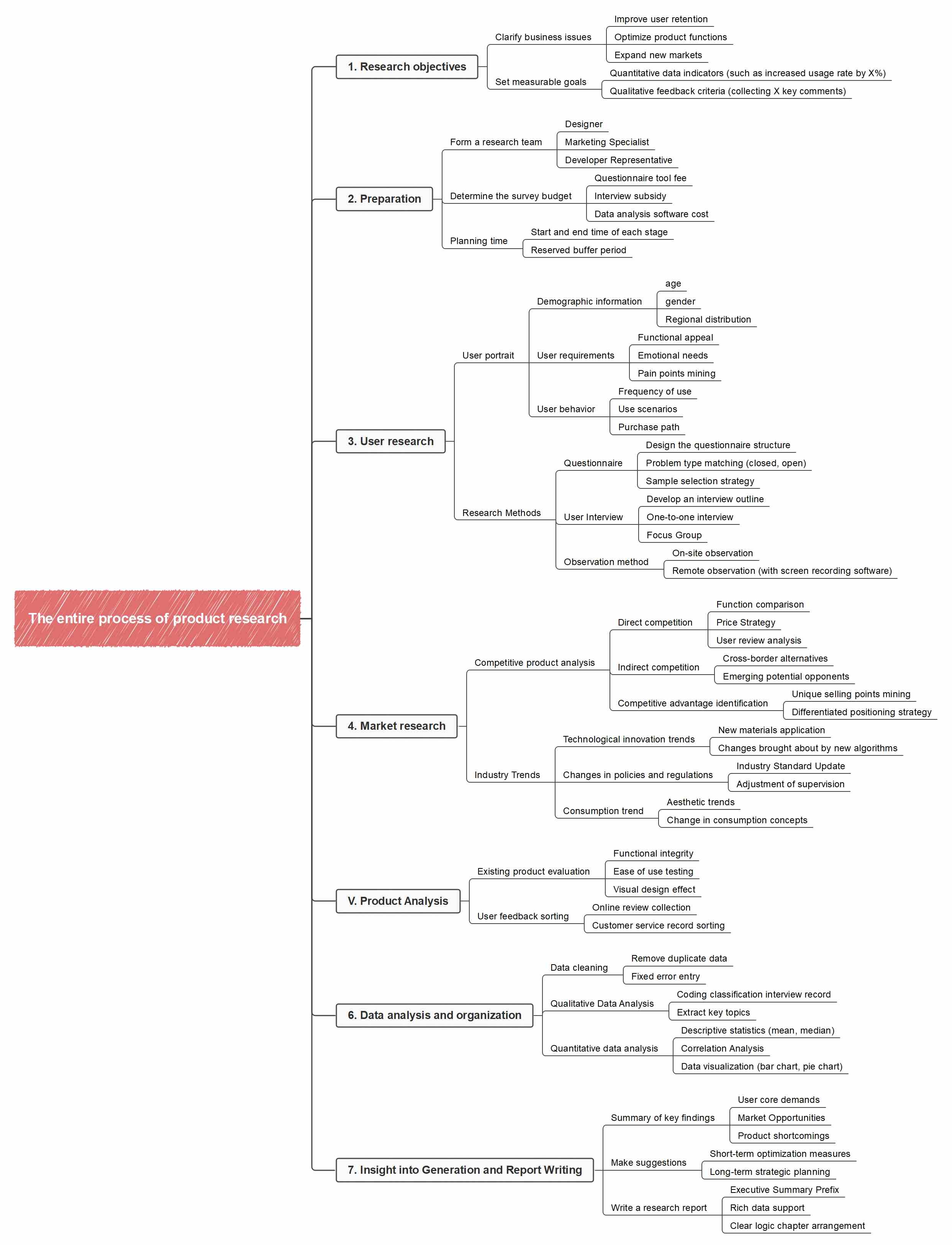 product research mind maps creative research mind maps examples