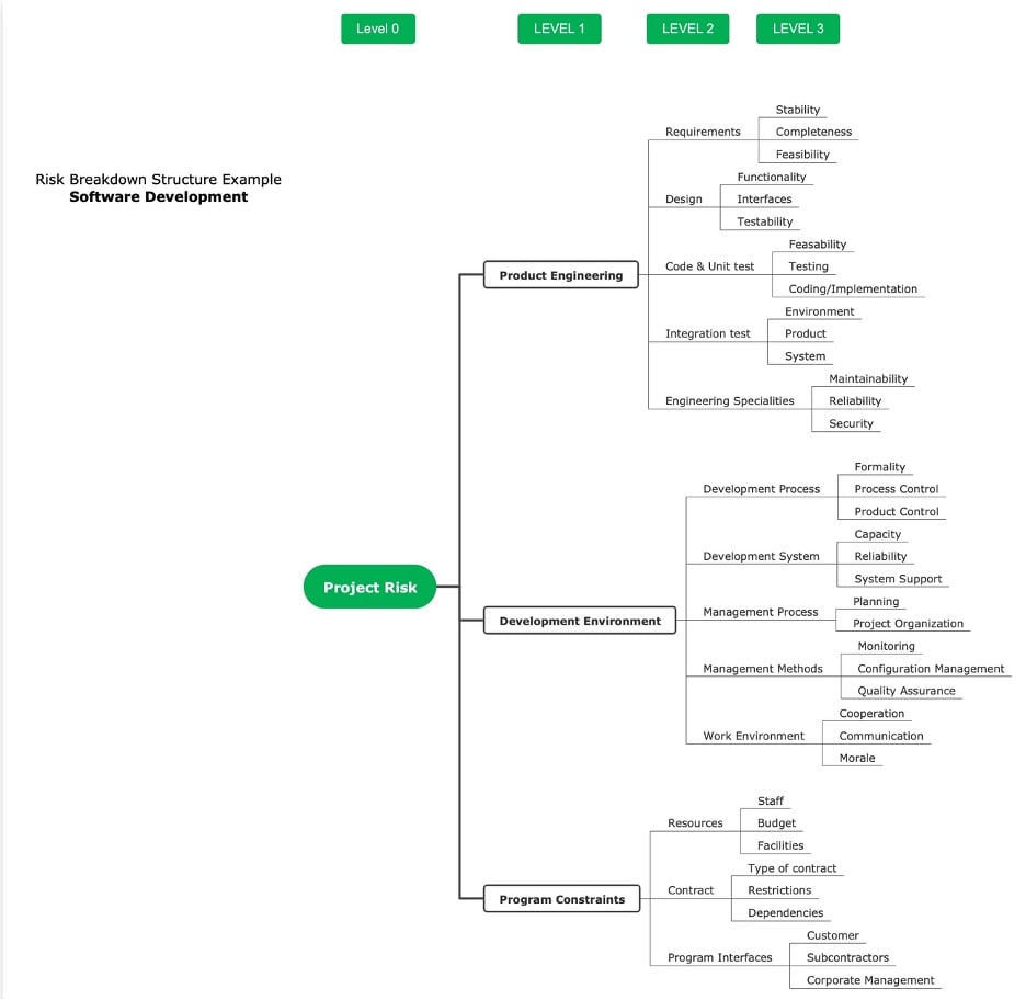 software rbs-template